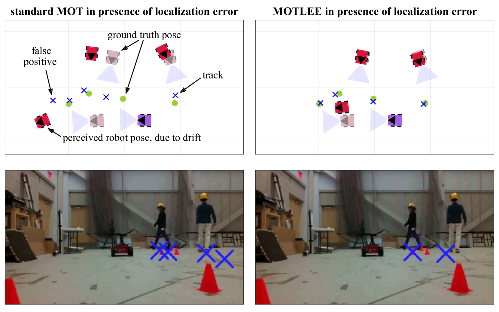 MOTLEE: Distributed Mobile Multi-Object Tracking with Localization Error Elimination